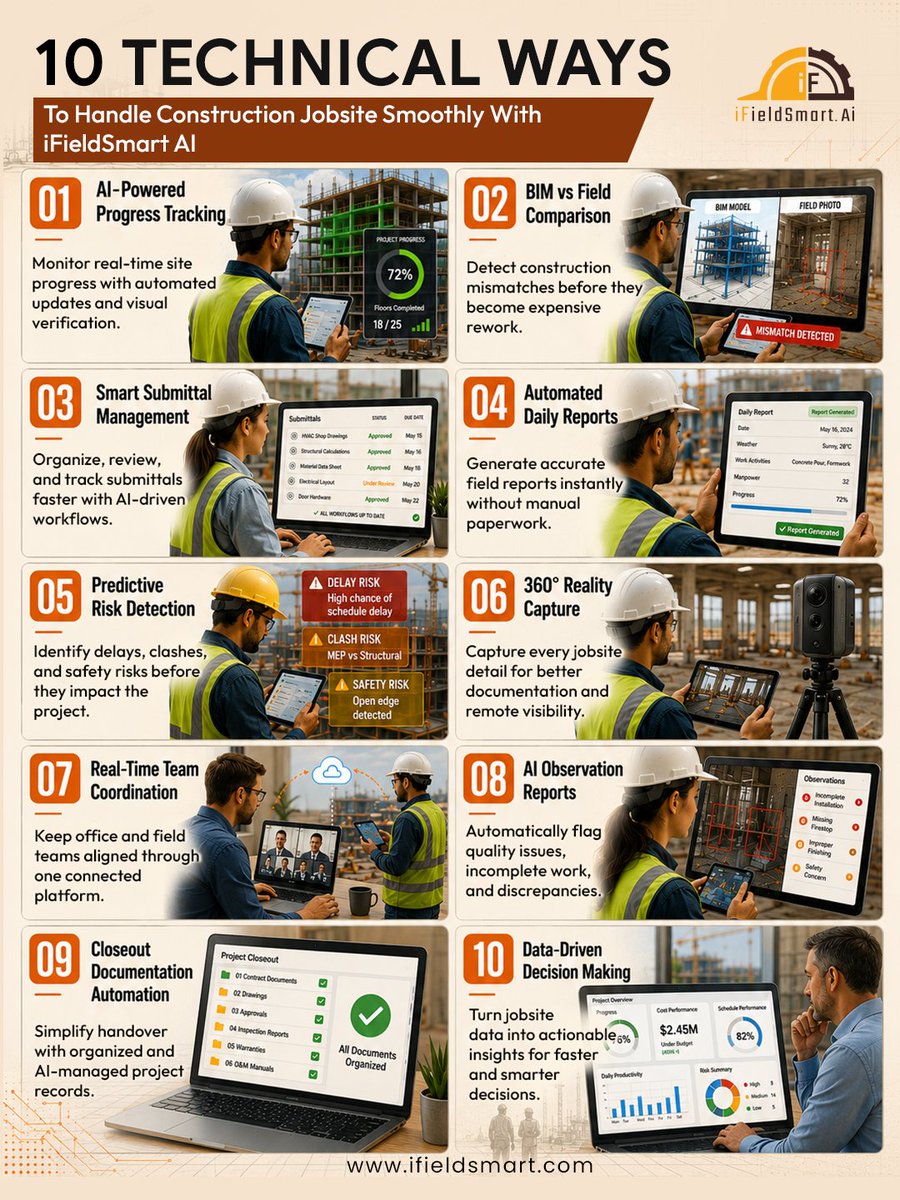 iFieldSmart_'s tweet photo. iFieldSmart AI fixes all of it. 
One platform. Built for modern construction.

👉 https://t.co/EvYNvBqXZi

#ConstructionAI #AgenticAI #iFieldSmartAI https://t.co/xojg3BjaKP