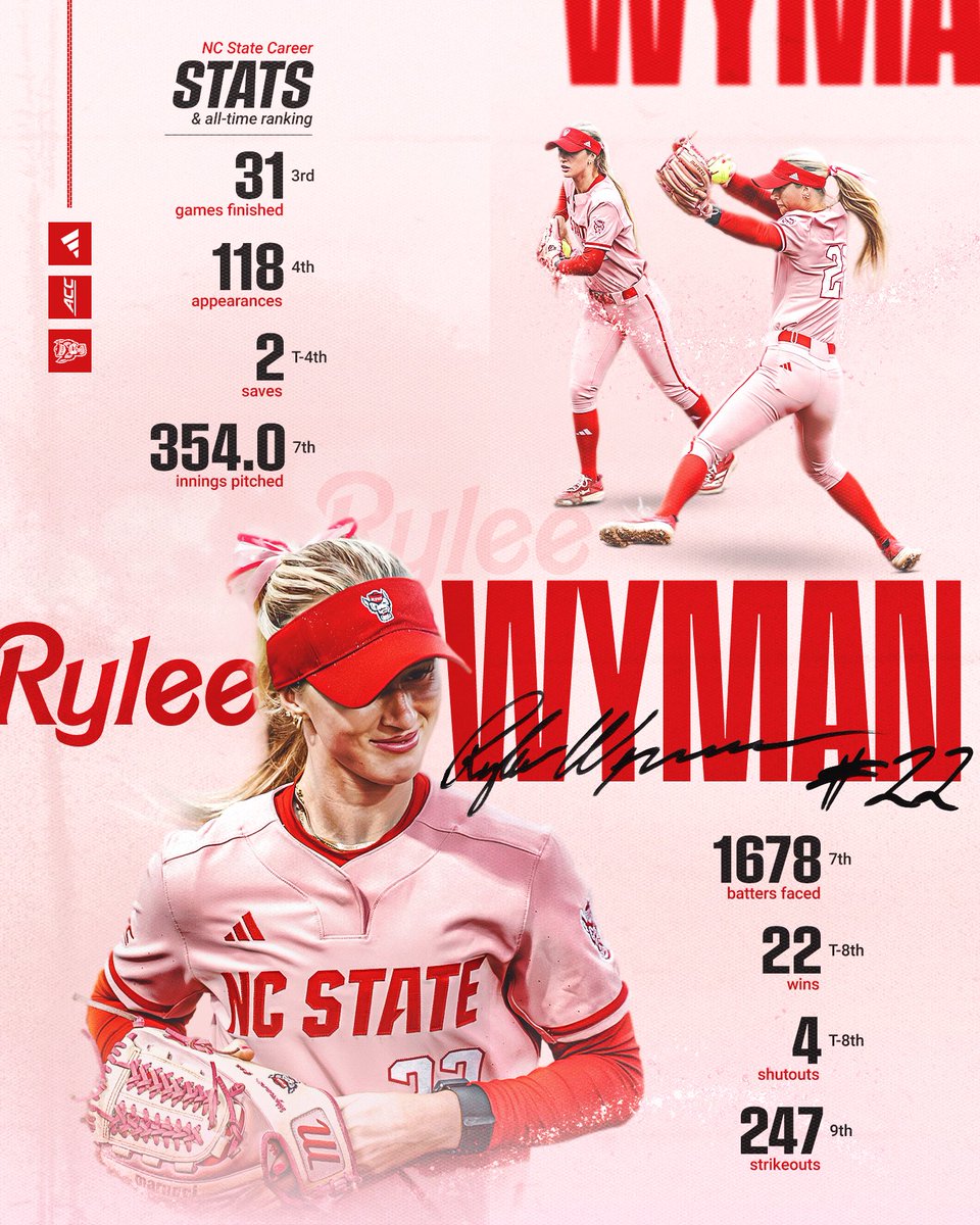 NC State Softball tweet media