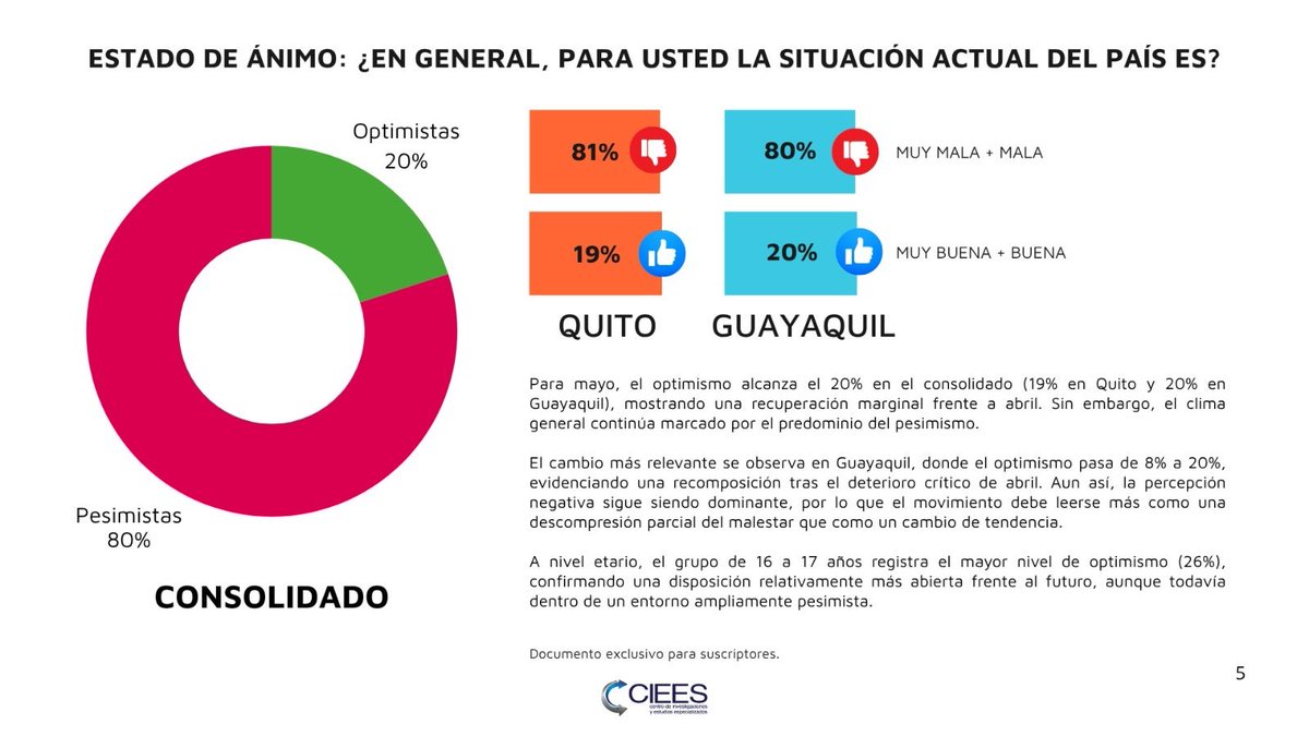 CIEES Latam 📊 Encuestadora tweet media