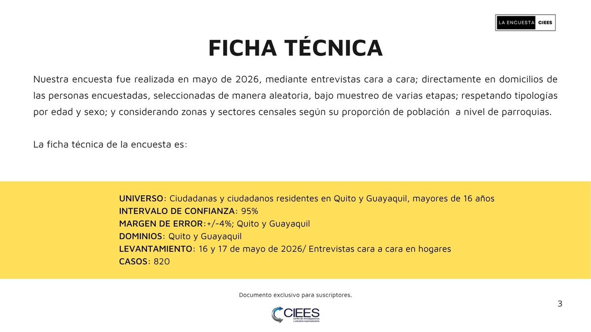 CIEES Latam 📊 Encuestadora tweet media
