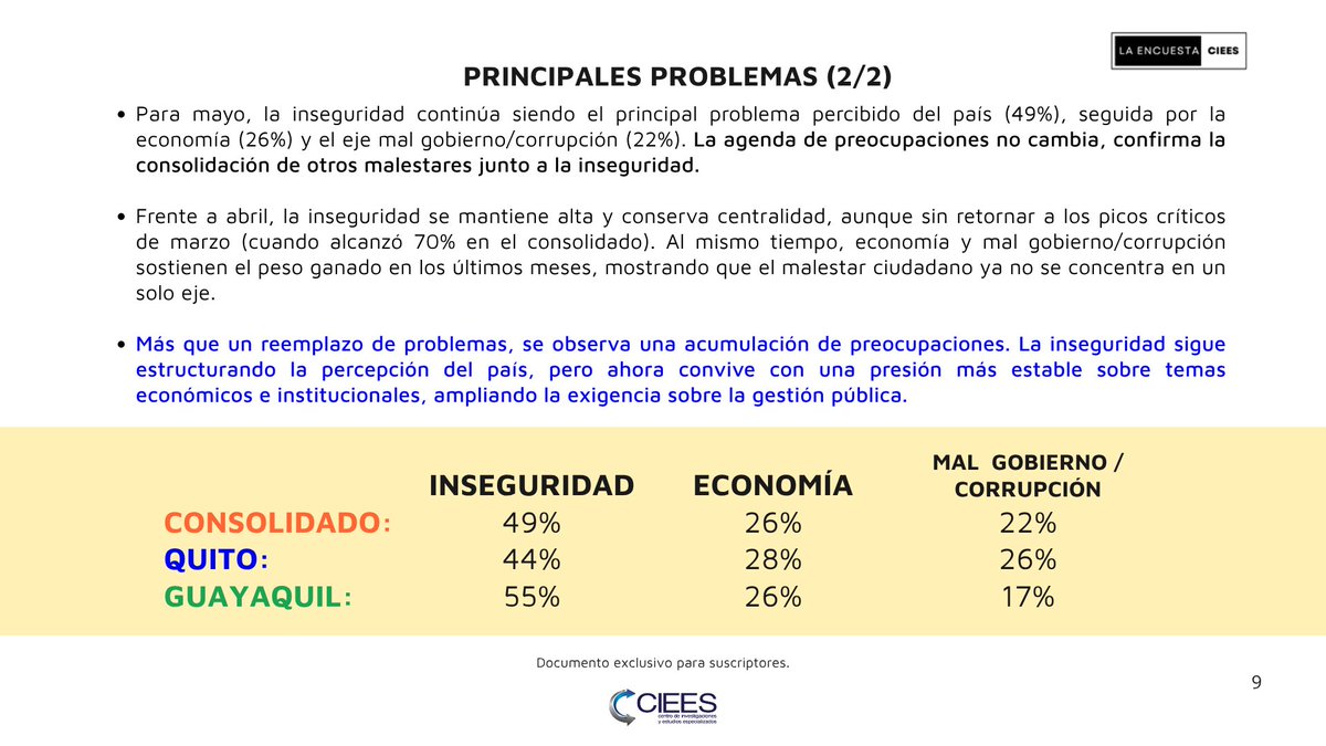 CIEES Latam 📊 Encuestadora tweet media