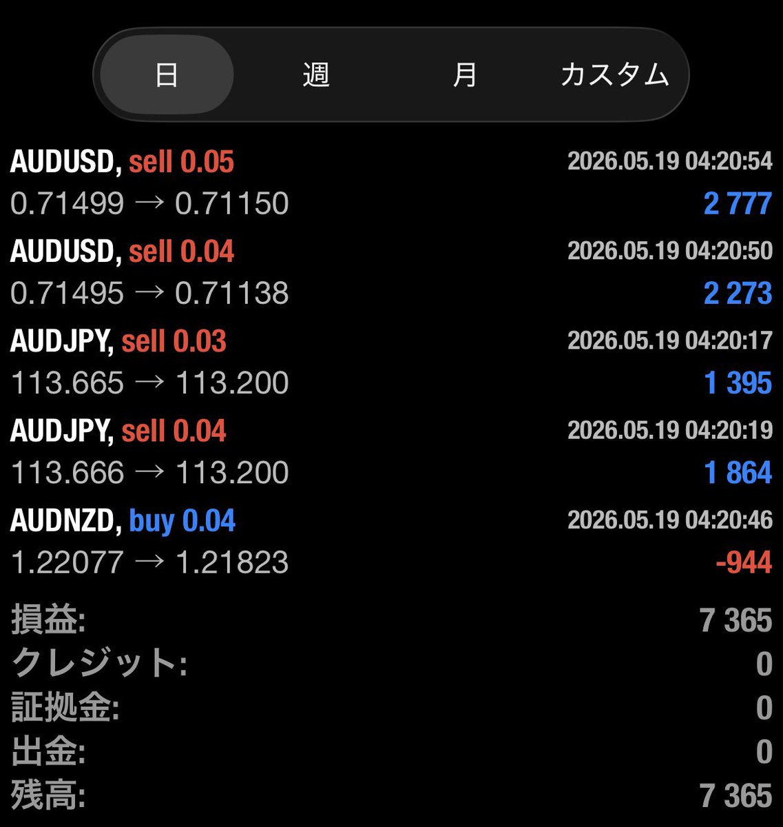 AIトレード開発局【公式】 tweet media
