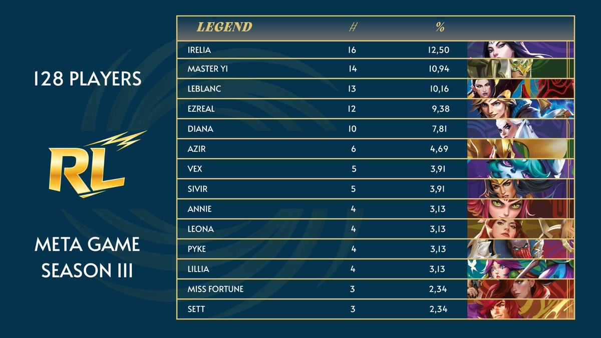 Rift European League tweet media