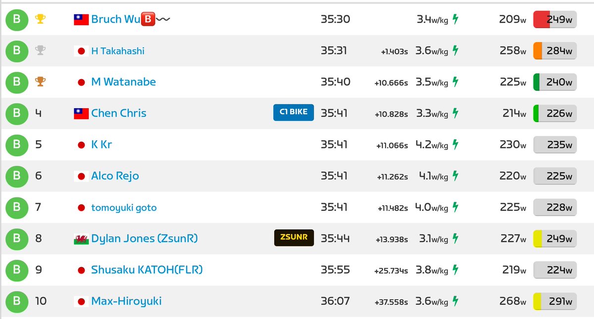 EMU SPEED CLUB (@emu_speed) / Posts / X