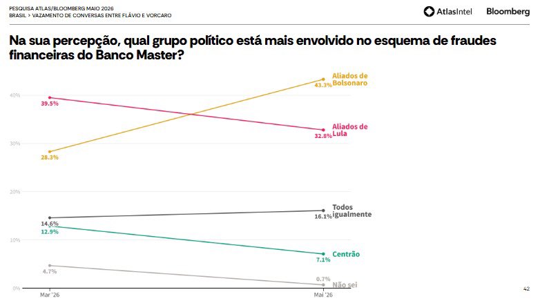 Bruno Barreto tweet media