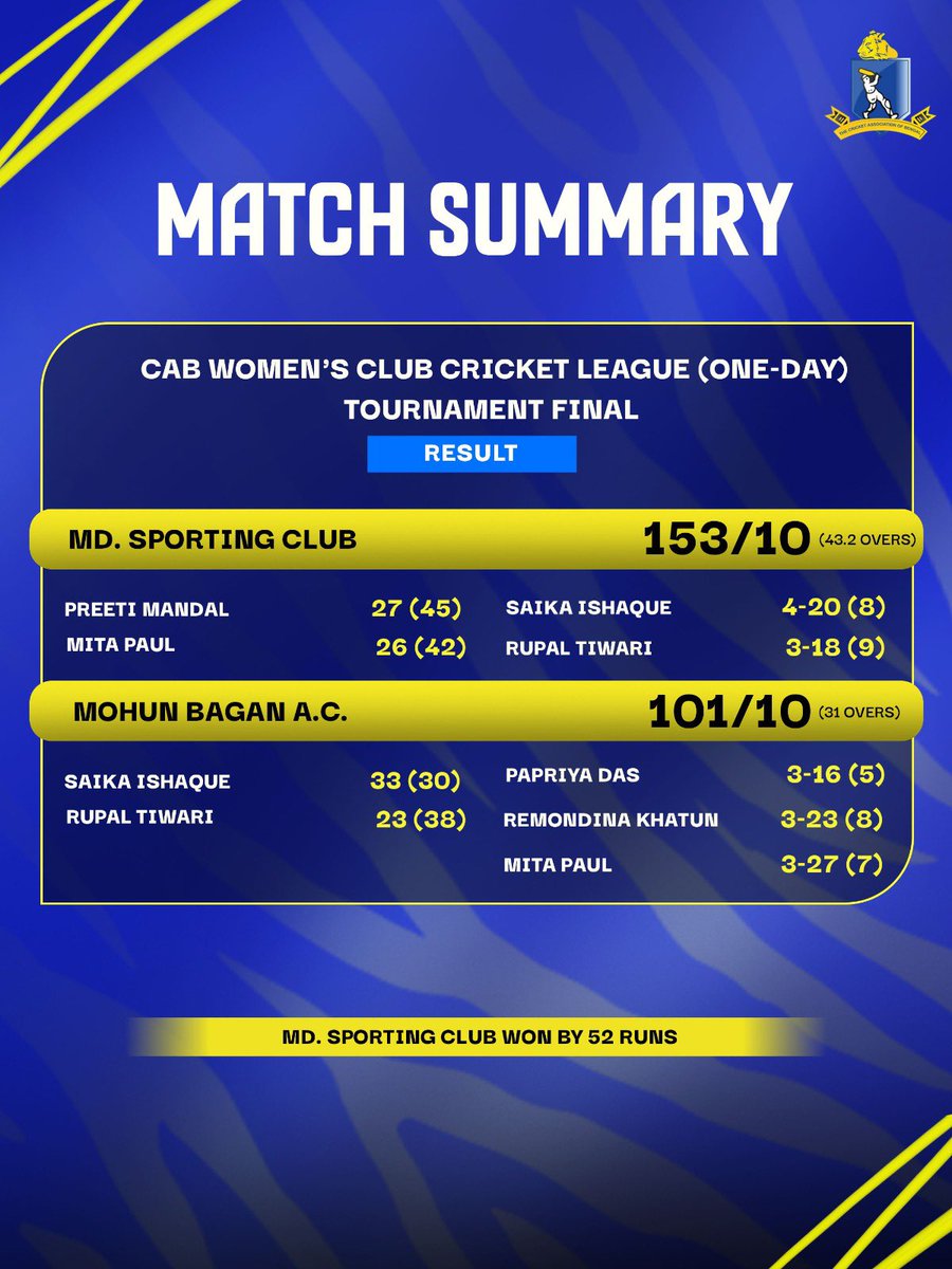 CABCricket tweet media