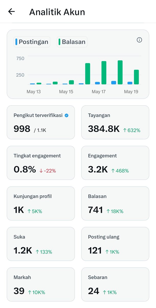United Area tweet media