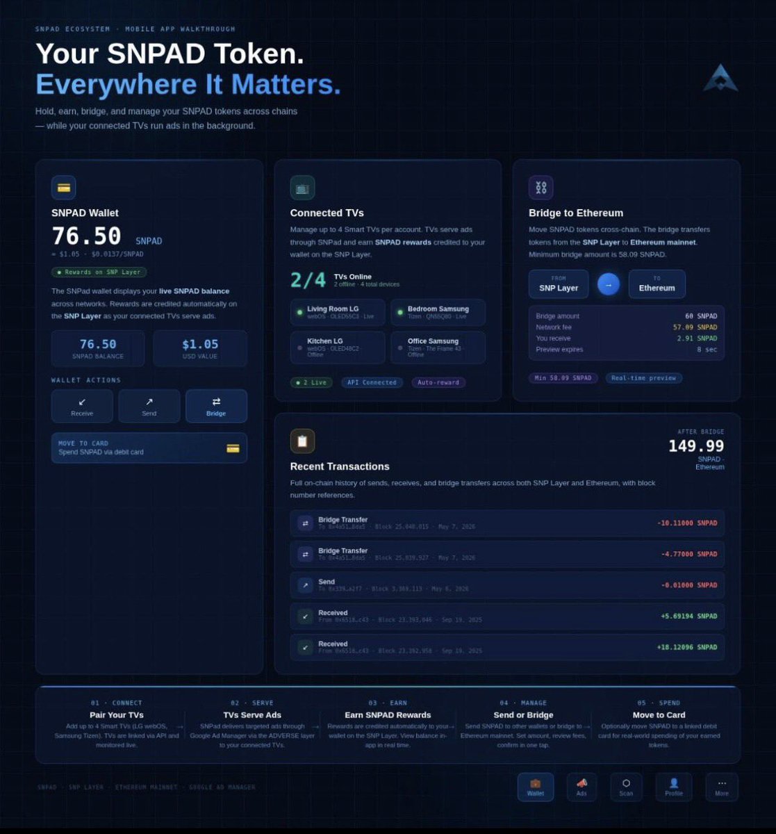 SNP Network (SNPad) tweet media