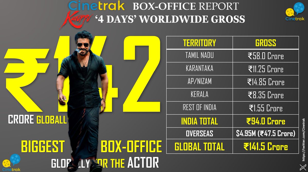 Cinetrak tweet media