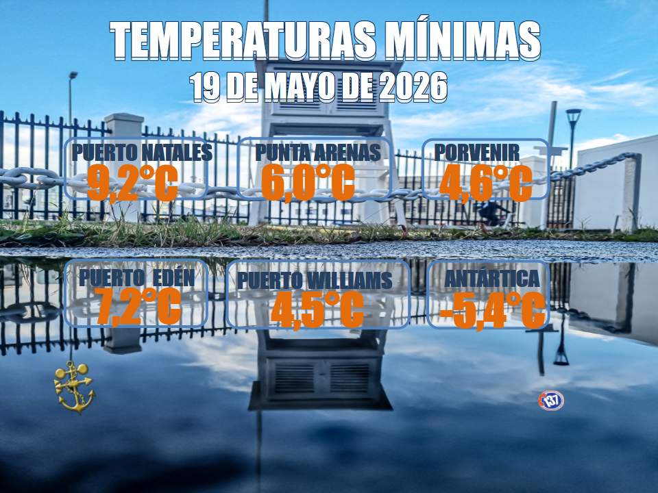 Centro Zonal de Meteorología Marina tweet media