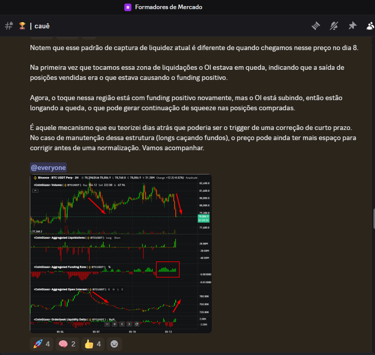 caueconomy's tweet photo. Esse movimento de correção no bitcoin está seguindo um padrão diferente do que tivemos na primeira correção de maio.

Enquanto na primeira correção tínhamos funding negativo com OI em queda, agora tivemos funding positivo com OI em alta.

A análise desse print abaixo foi publicada no dia 13 com bitcoin iniciando correção em $78800.

No dia seguinte, o bitcoin foi para $82K apagando toda a primeira correção, mas não invalidou a tese. 

Depois disso a real correção começou e já chegamos a mais de 7% de recuo, com possibilidade de continuação. 

Confirmando a necessidade de uma posição cautelosa, apesar de eu ter recebido uns comentários contrários à minha posição cautelosa (até me comparam com um famoso contrarian analyst do CTBR😅) 

Irei abordar essa correção (já teorizada aqui) no vídeo de hoje no Youtube, fiquem lidados!

De todo modo, essas são informações que estou enviando diariamente na comunidade de membros da Formadores de Mercado para nossos clientes.

Se você não quer mais apenas consumir essas análises, mas exercer essas informações no seu portfolio, me chama na DM que te explico melhor como funciona.