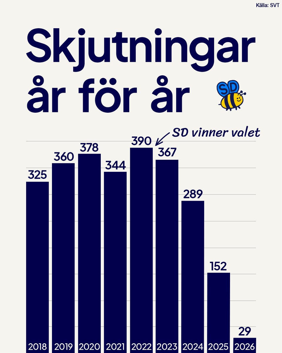 Henrik Vinge tweet media