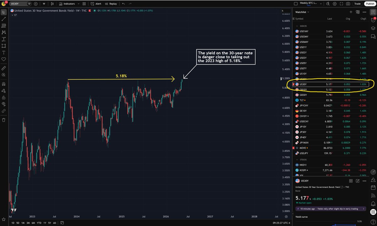 GoldPredict tweet picture