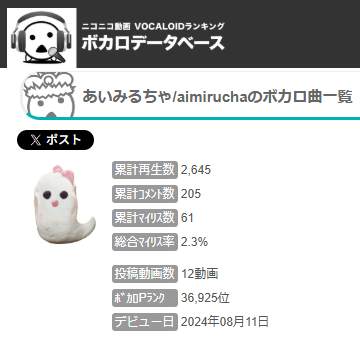 あいみるちゃ/aimirucha♪本当のルーキー祭り2026春/洋楽カバー祭2026春、参加しました tweet media