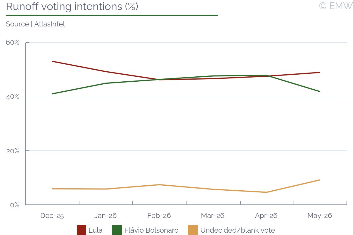 EmergingMarketWatch tweet media