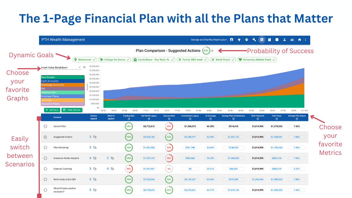 chadwickwb's tweet photo. PlanTechHub is a series of modules, each designed to stand alone as its own one-page financial plan or work in concert with other modules to tell a comprehensive financial story. https://t.co/kDbMIq4esW