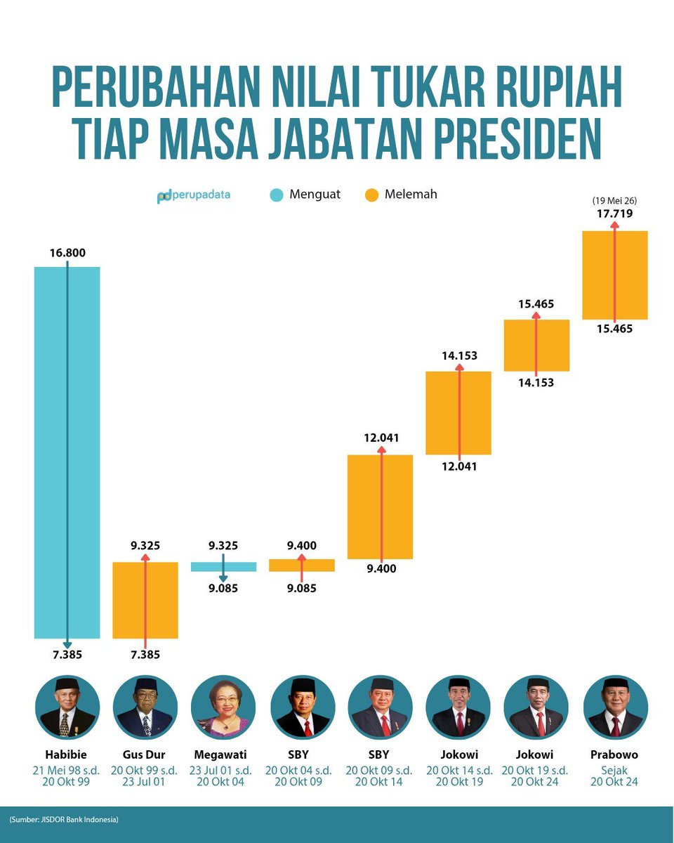 Arvin Honami | Investor Pakai Data Bukan Drama tweet media