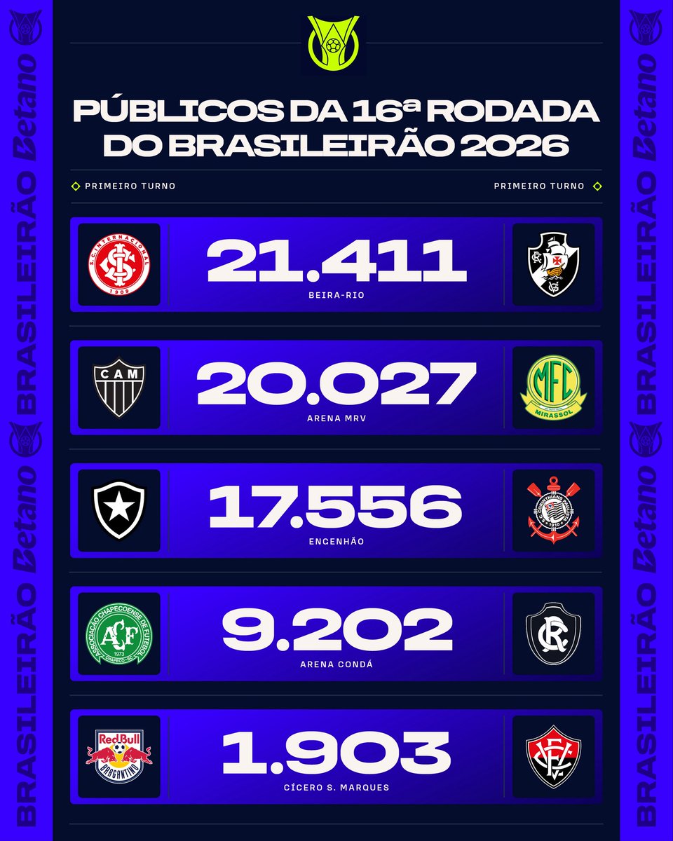 Brasileirão Betano tweet media