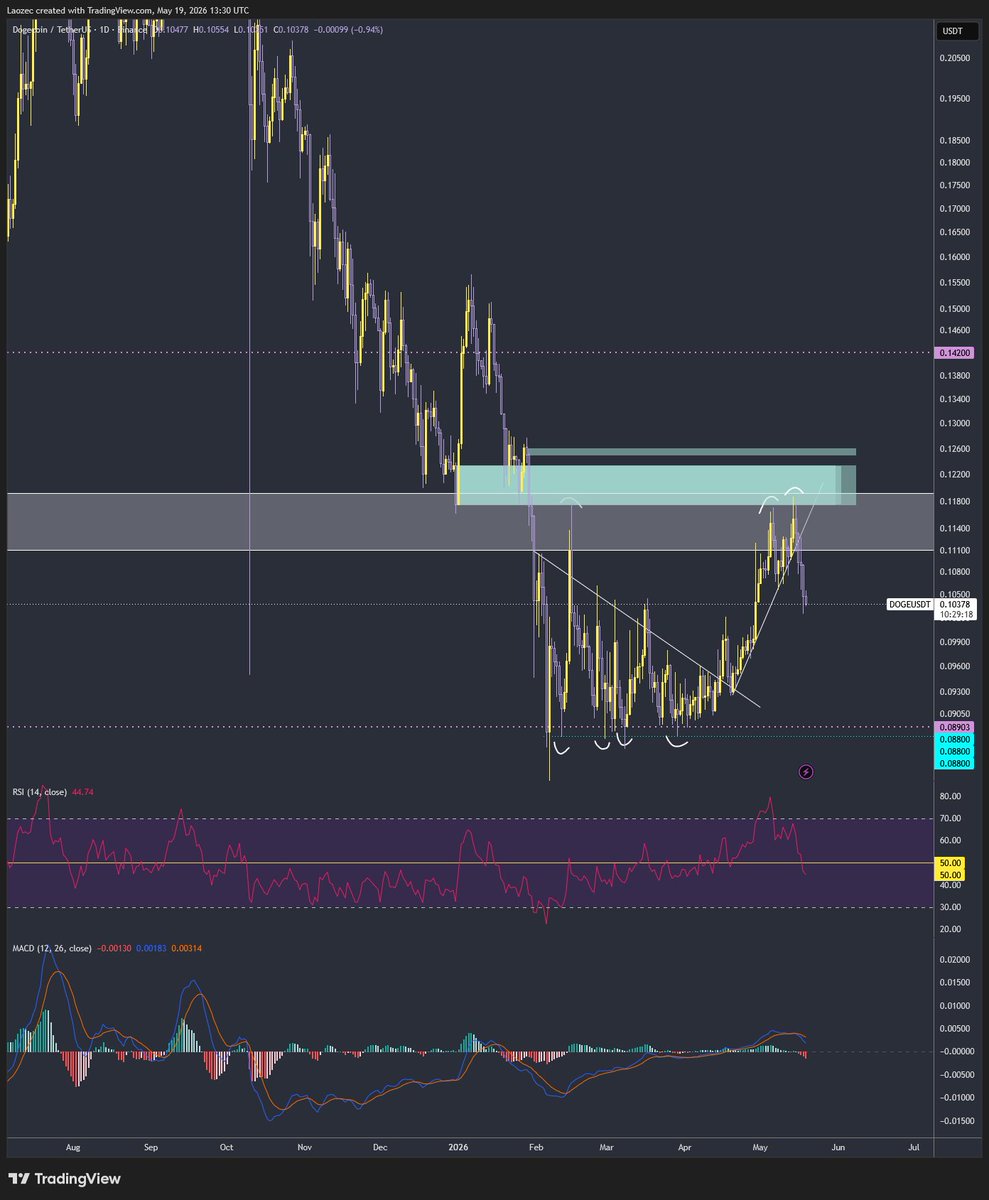 Laoze Crypto tweet media
