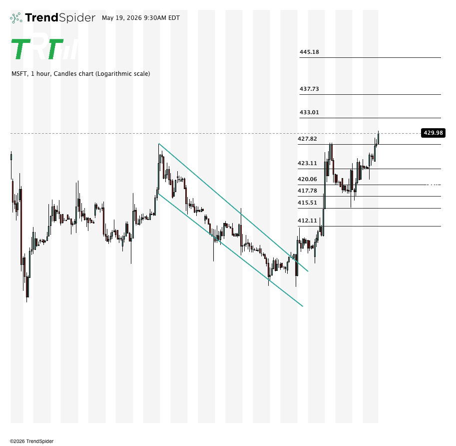 The Rock Trading Group tweet media