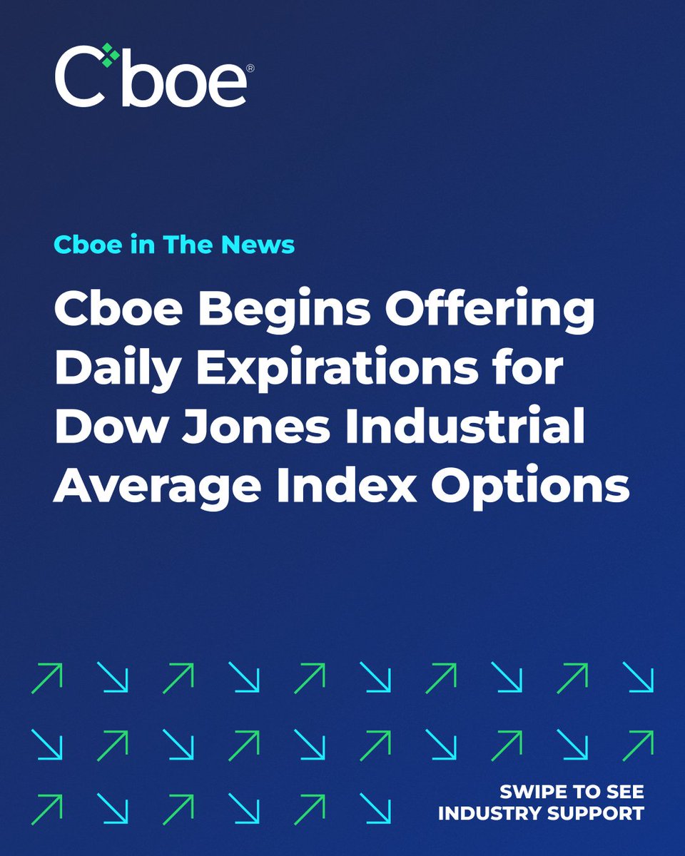 Cboe tweet media