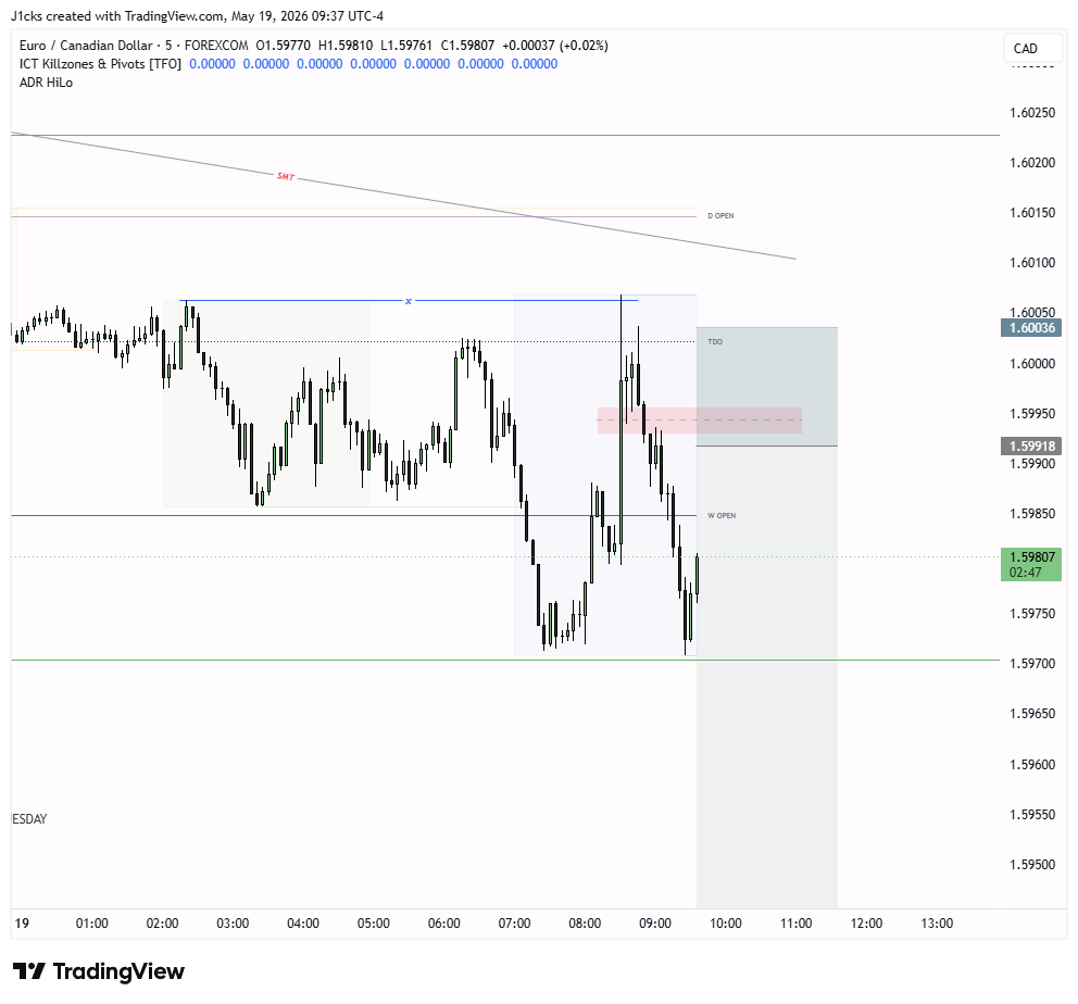 Mtr | Fx Trading tweet media