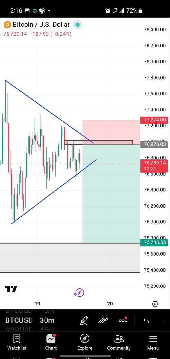 abbeyy_fx's tweet photo. My view on BTCUSD 

#BTCUSD #bitcoin https://t.co/rFUVHOFs4A