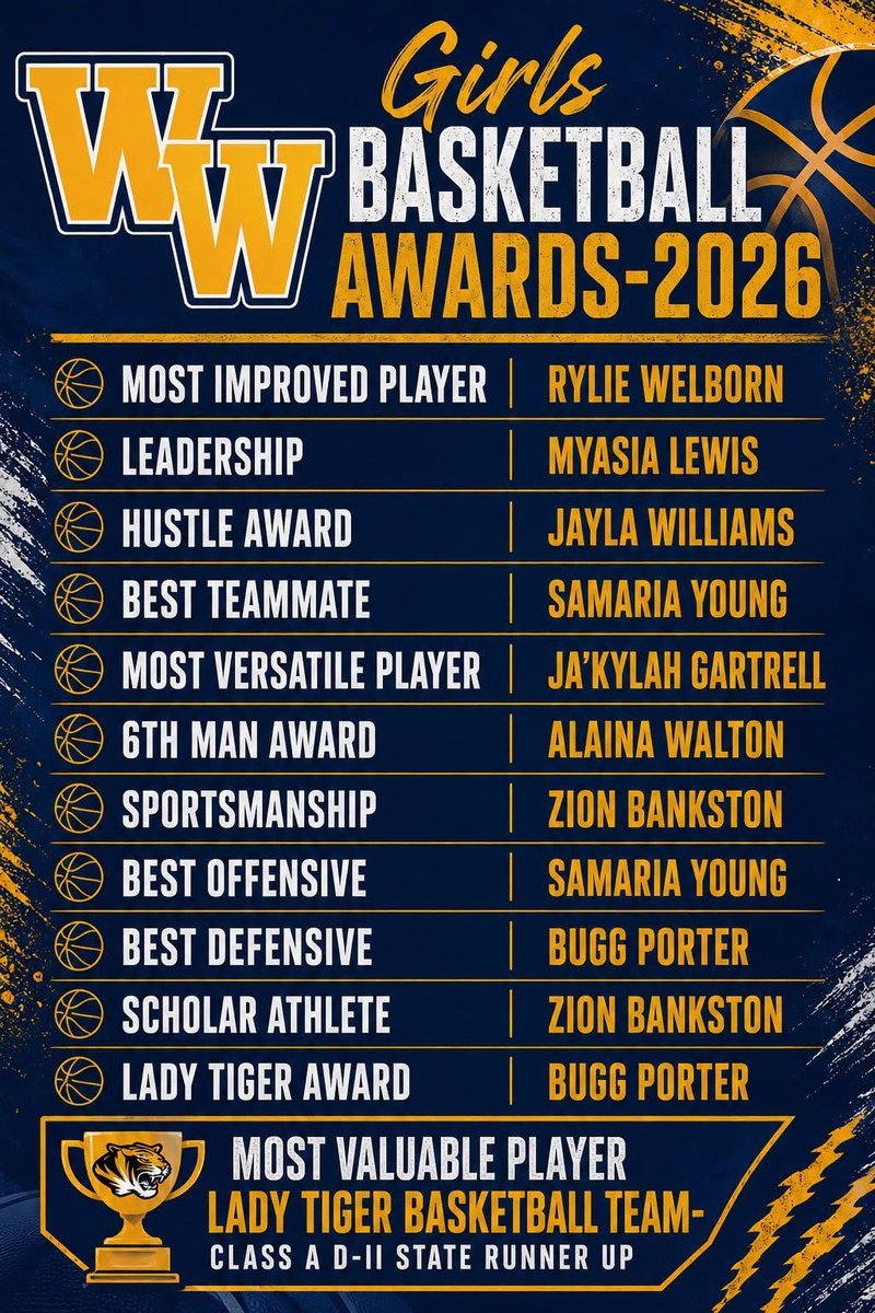 kaidynbugg's tweet photo. Thankful to be awarded defensive player of the year and the Lady Tiger award for my junior season! 💙🏀💛 https://t.co/HdqL53venB