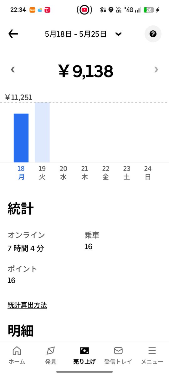 Jack33188's tweet photo. 月曜ウーバーとFX
FXは残高85000→120000
勝つのは簡単
負けると悔しい
利確は難しい https://t.co/FOnvpZLZyO