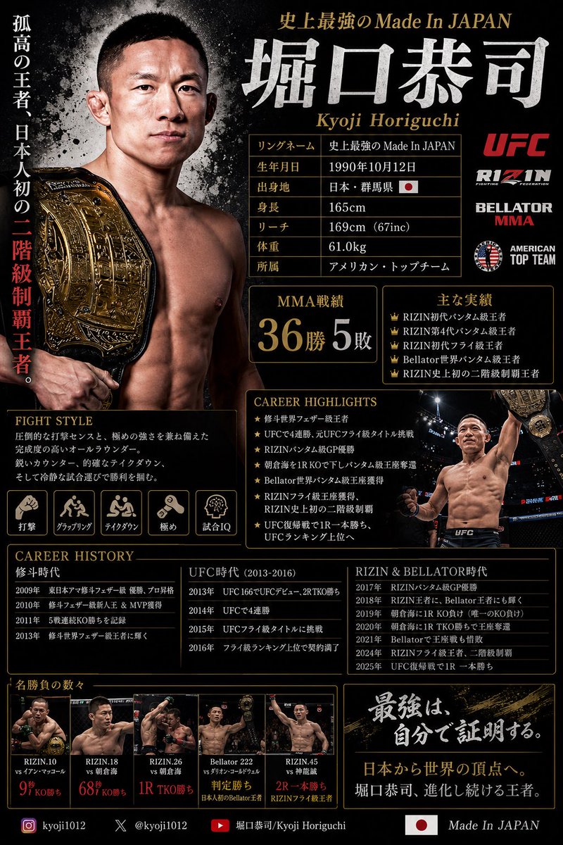 UFC JAPAN 2014 堀口恭司 実使用 サイン入り / RIZIN 修斗 RIZIN選手名鑑No.4】 “史上最強のMade In JAPAN” 堀口恭司｜Kyoji