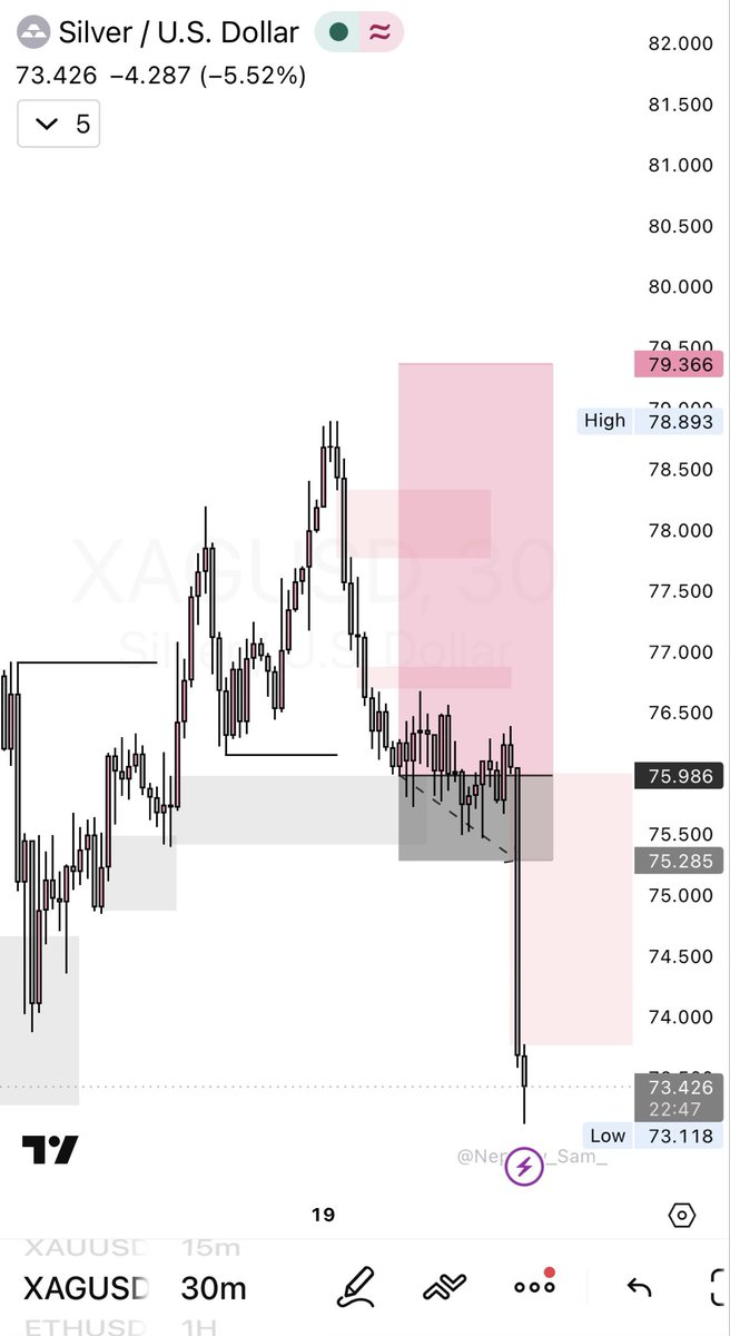 Wealth 📈💯 tweet media