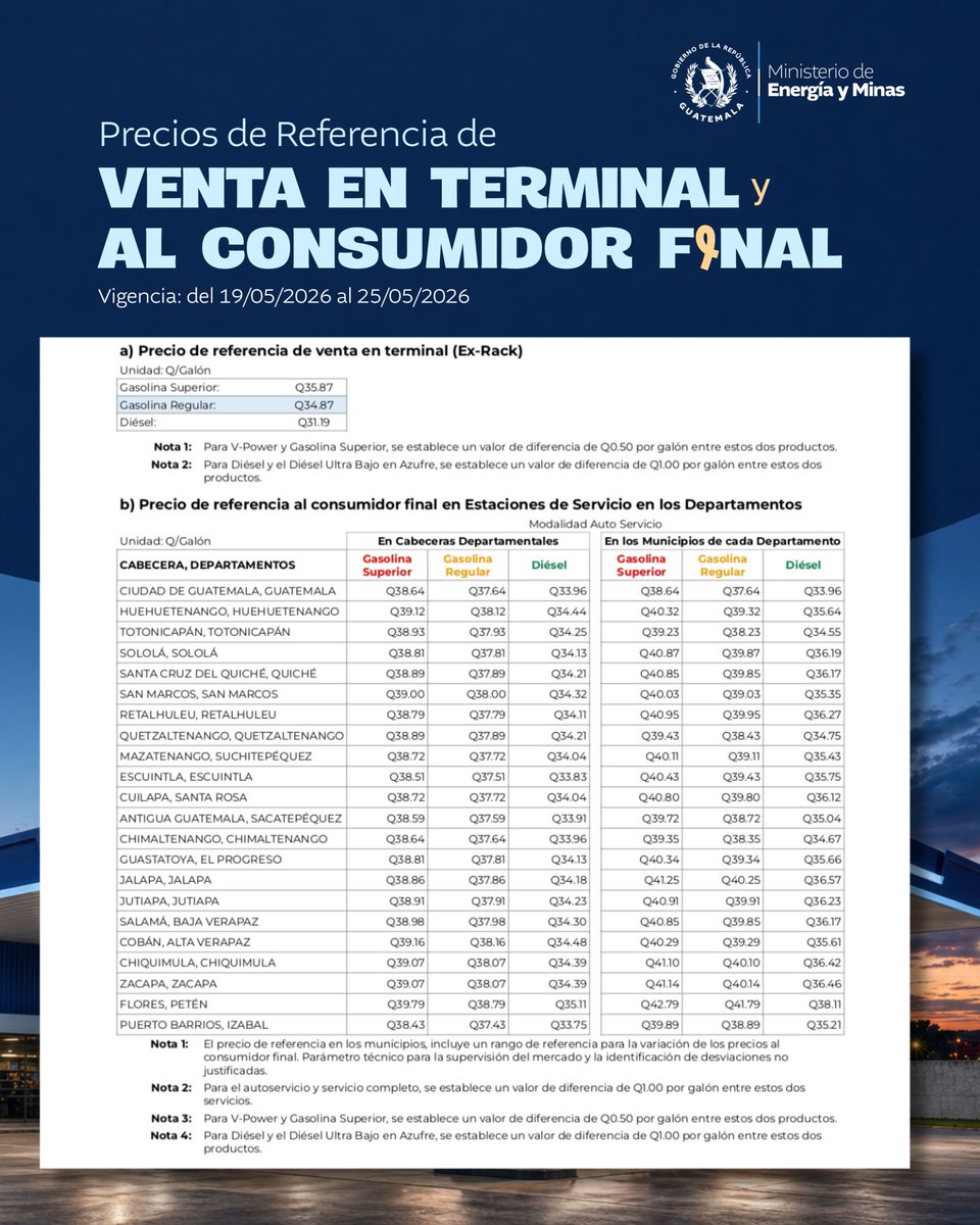 Ministerio de Energía y Minas de Guatemala tweet media