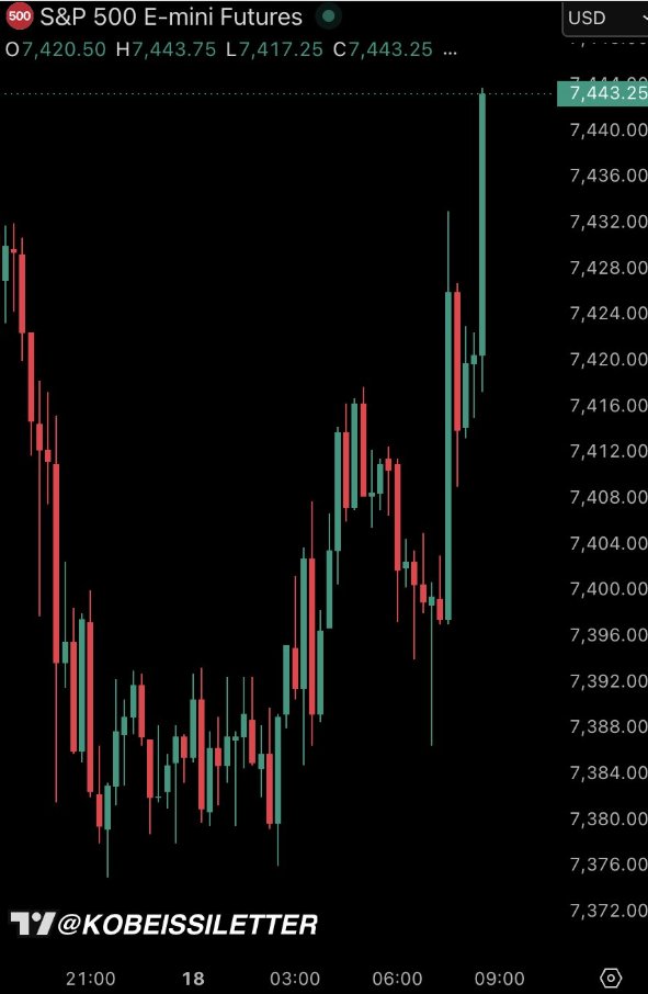 johnnyzom's tweet photo. BREAKING: S&amp;P 500 futures erase all losses and turn green on the day. https://t.co/uWg9yDsUEq