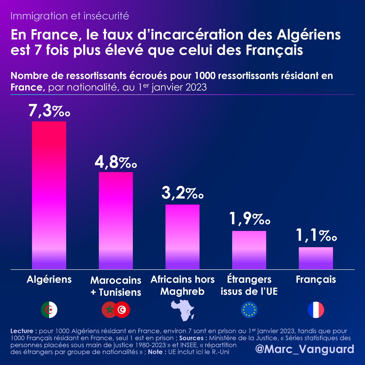 Dur Mais Juste tweet media