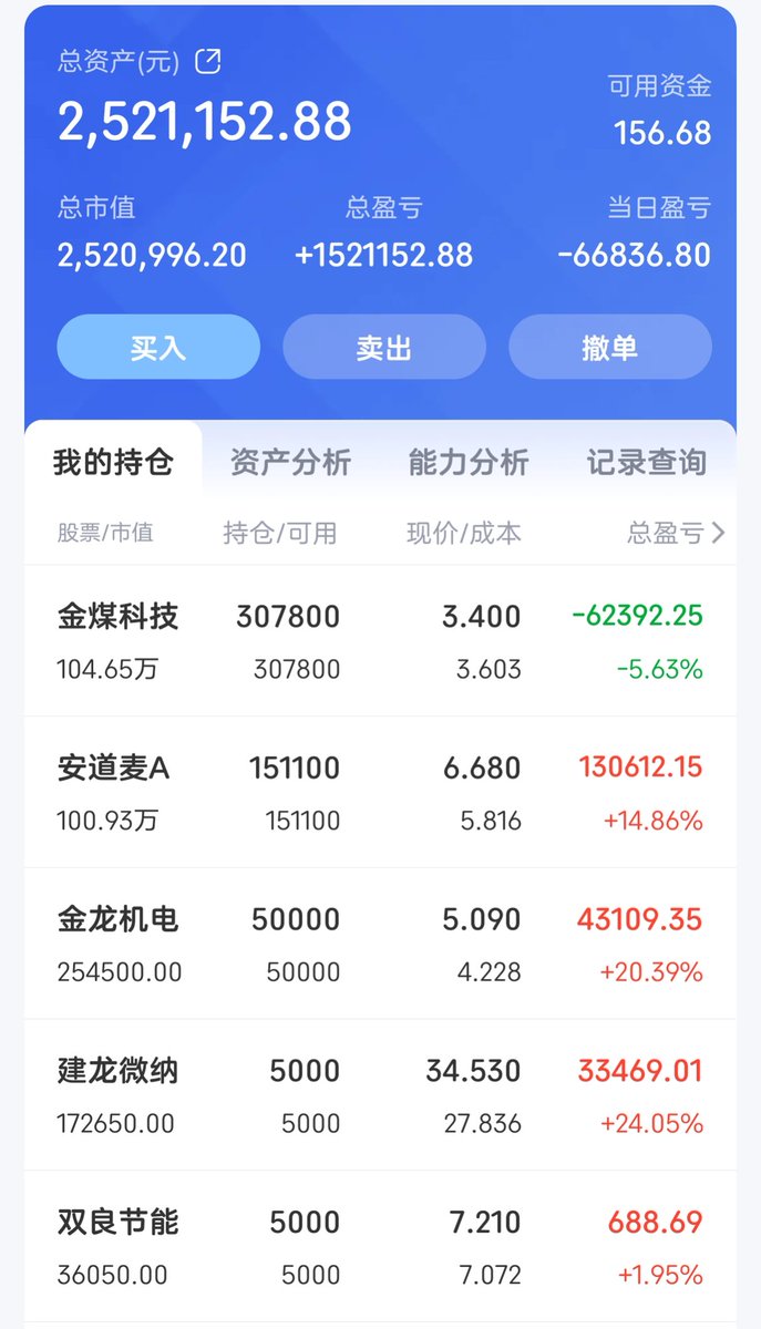 TimeSong4's tweet photo. 令人失望的一个交易日，大盘涨得不错，但我两大重仓股都有很大的跌幅。 https://t.co/u46tNyvwwS