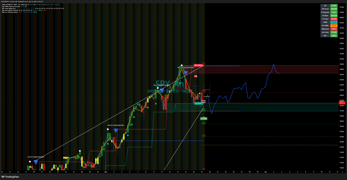 FLiPTek81's tweet photo. @WOLF_TradingX $SPY may have a bounce on this wedge for a fakeout but may have additional drops through the week based off hourly but watch for the hidden reversal bounce. https://t.co/dz1rufMVha