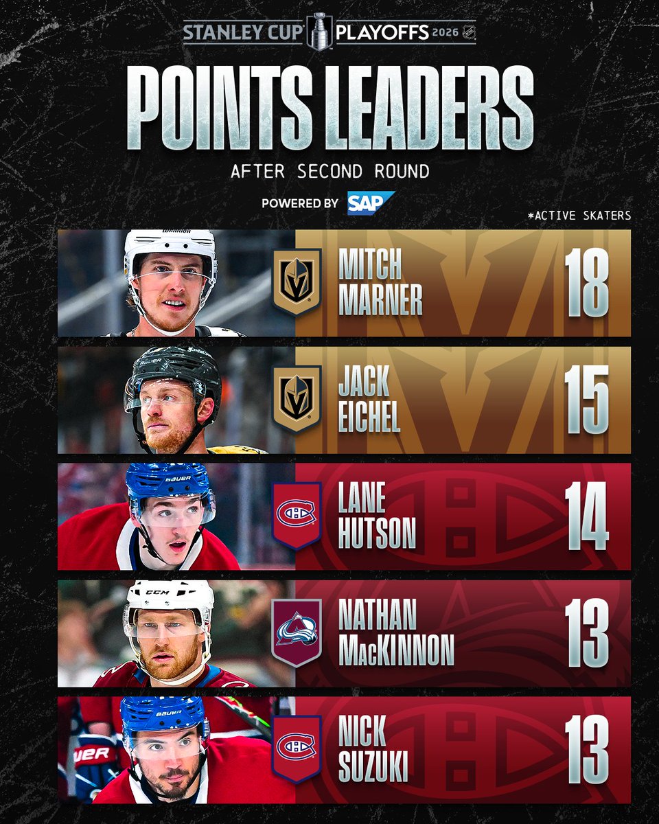 NHL tweet media