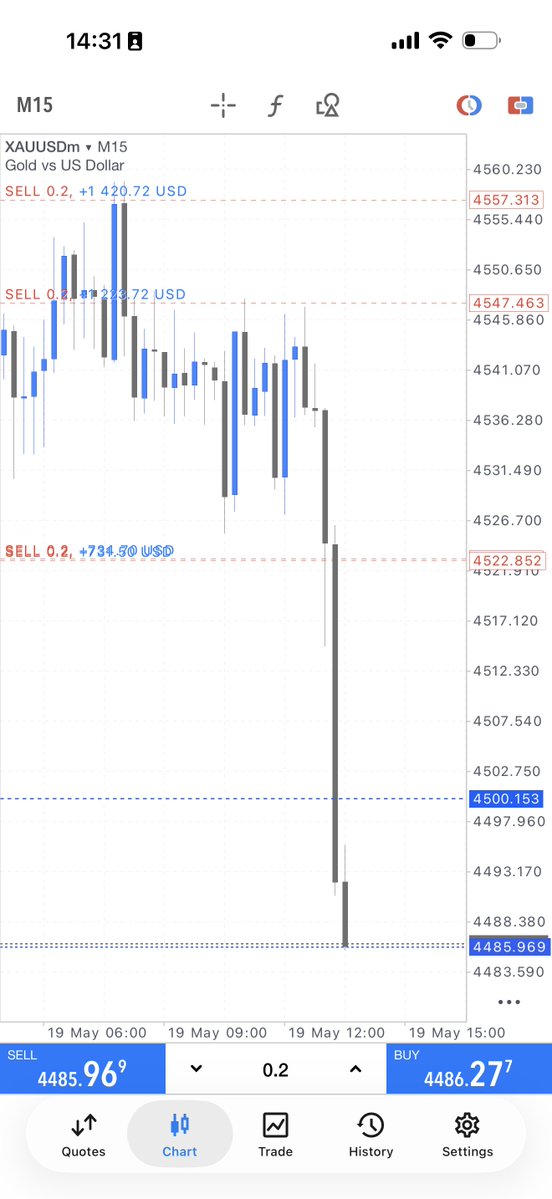 Hurricane Forex Trading tweet media