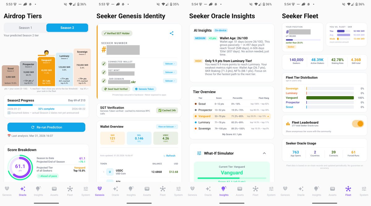 SeekerOracleApp's tweet photo. ๐ฎ The Oracle has awakened.
Your crystal ball for the Solana Seeker Season 2 Airdrop:
โ Real-time tier predictions
โ Daily score tracking
โ Live airdrop news+push alerts
Stop guessing. Start seeing your tier.
#SolanaMobile #Seeker #Season2 #Airdrop #dAppStore #SeekerOracleApp https://t.co/pIkUq2IOaM