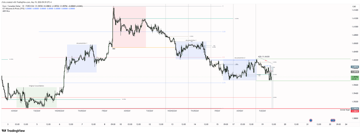 Mtr | Fx Trading tweet media