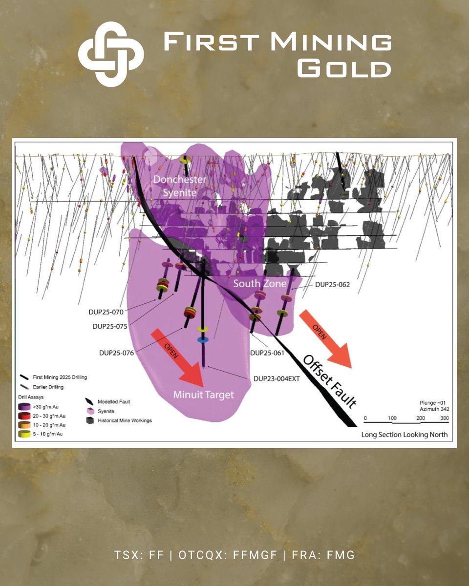 First Mining Gold Corp. tweet media