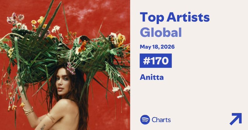 Anitta Analytics tweet media