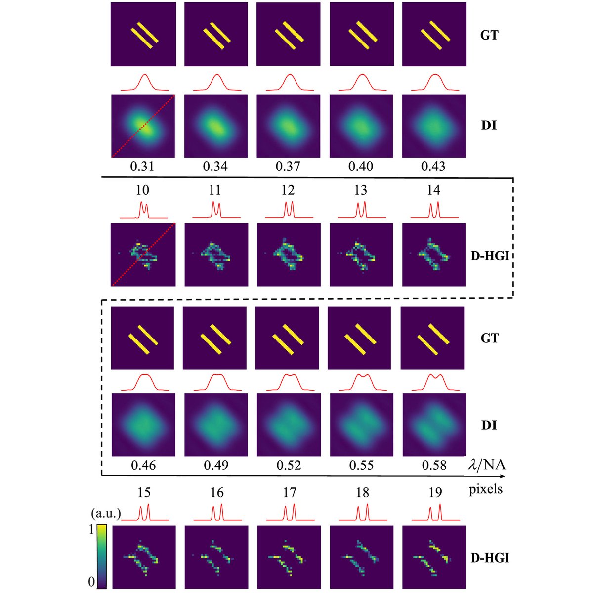 OpticaPubsGroup's tweet photo. Via #OPG_Optica: Incoherent superresolution via diffraction-based Hermite–Gaussian imaging https://t.co/EJM6IQayTm #SuperResolutionMicroscopy #QuantumImaging @Tsinghua_Uni https://t.co/4Y7iY8nUOT