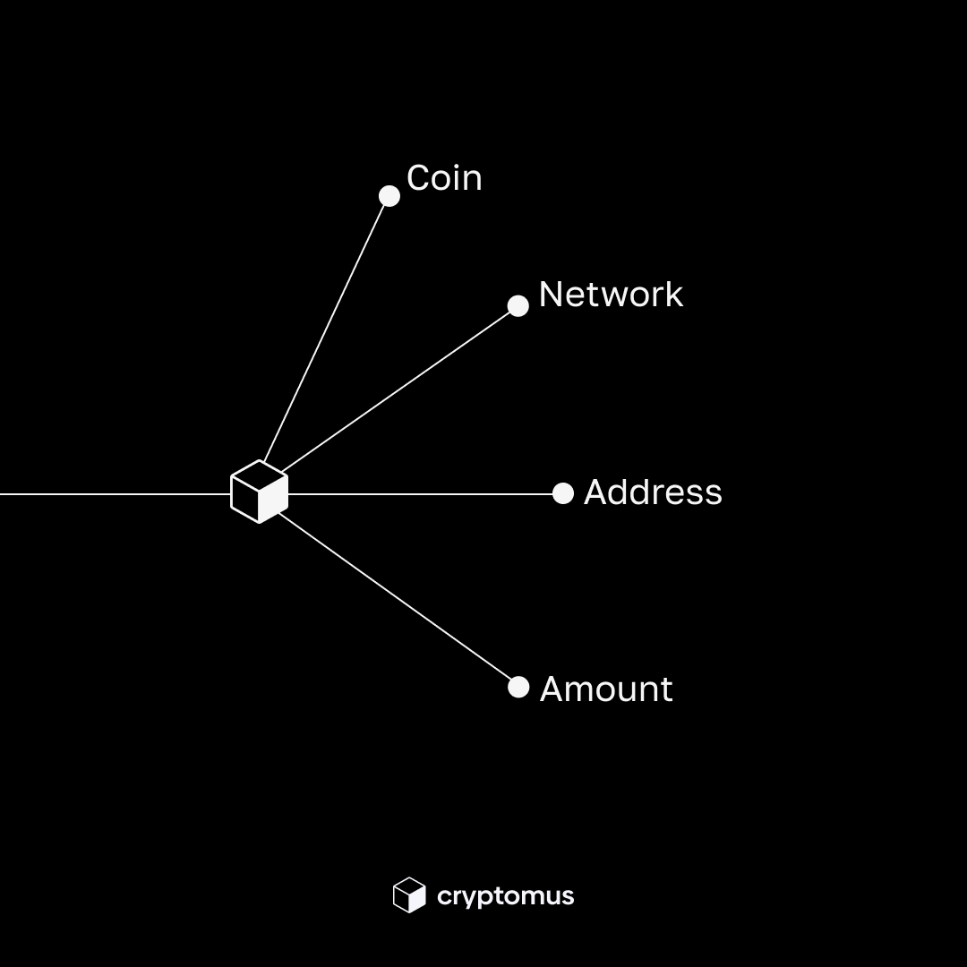Cryptomus tweet media