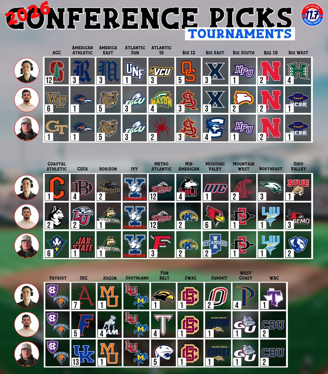 11Point7 College Baseball tweet media