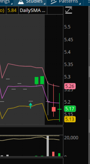 BullBearDen's tweet photo. $VWAV $5 interval watching this today!   VisionWave is an AI-driven defense tech company that's been executing at a rapid pace

Communicated Disclaimer https://t.co/K2Ar5rKk1t

$AMST $WNW https://t.co/ui9e8Ab6iQ