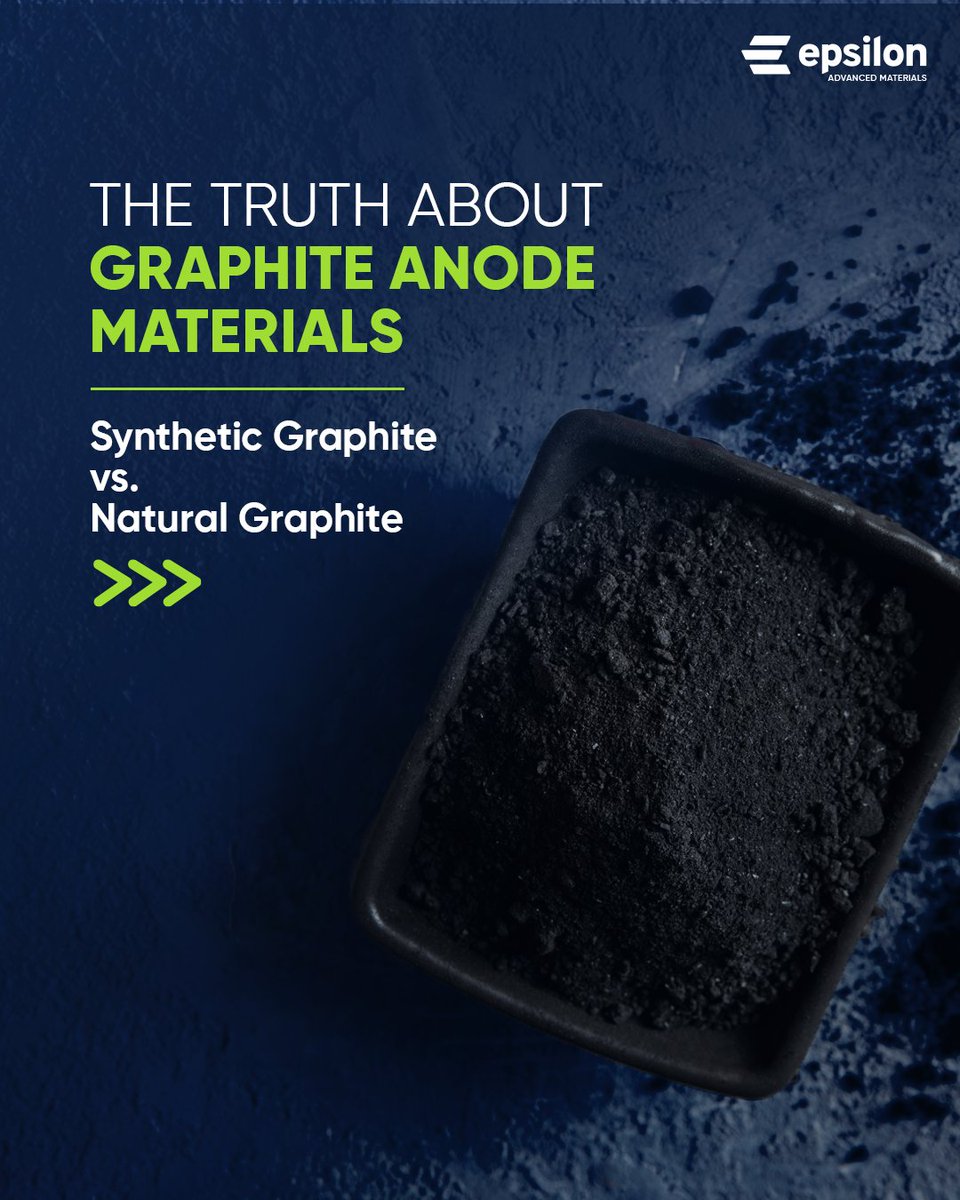 EpsilonGraphite's tweet photo. Battery performance isn’t driven by a single anode material.
From fast charging and cycle life to energy density and sustainability, synthetic and natural graphite each play distinct roles.
The key is choosing the right strategy for the right application. https://t.co/LQxV99xQjG