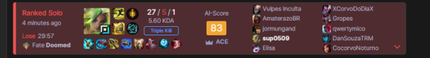 slowtrembala7's tweet photo. @mellofofo toma essa ai então, cassiopeia chamou geral de verme e quitou, meu jg surtou pq eu peguei o aronguejo mid game e começou a intar o game kkkkkk (farmando jg enquanto a base caia, andando reto e morrendo na torre e etc) e no fim qm tomou ban fui eu https://t.co/h4npE5ovf0
