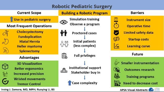 APSA Surgeons tweet media
