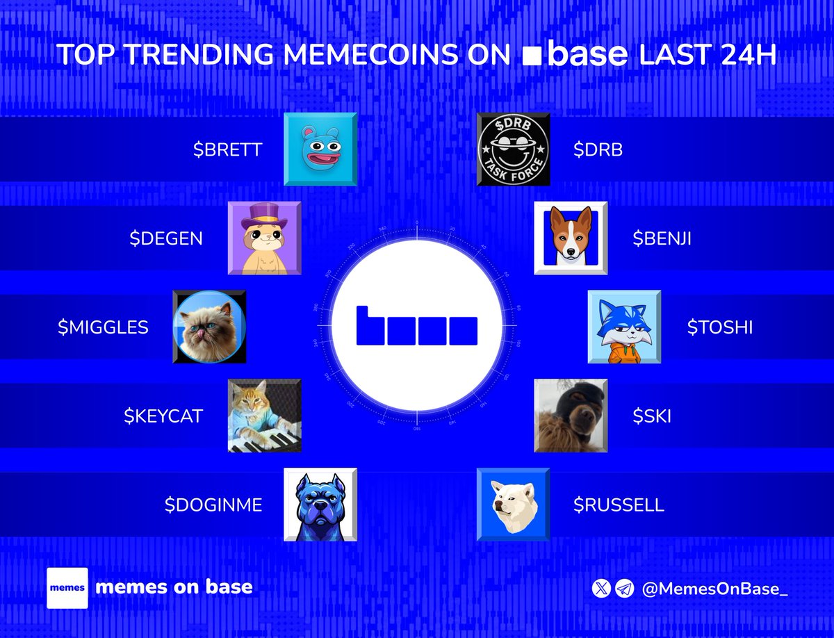 Memes on Base tweet media